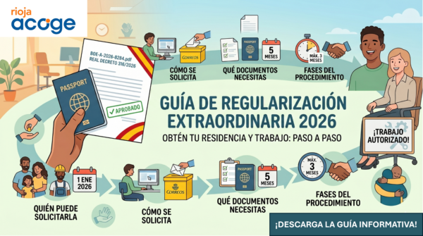Ilustración sobre la guía de Regularización Extraordinaria